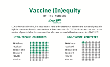 Infographic on covid vaccine equity from January 2022
