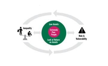 How Concern Understands Extreme Poverty