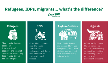 The difference between refugees, IDPs, migrants, and asylum seekers