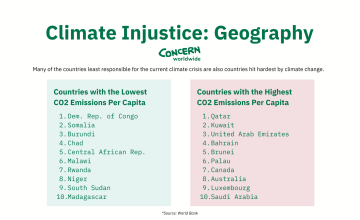 A list of the countries with the lowest and highest carbon footprints, according to the World Bank