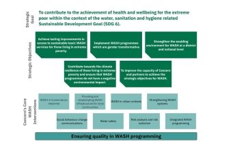 Overview of Concern's WASH Strategy