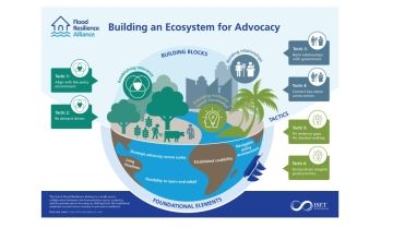 Building an Ecosystem for Advocacy