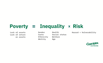 Equation showing that poverty equals inequality multiplied by risk