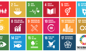 Chart of tiles showing the UN's Sustainable Development Goals