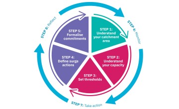 Surge Approach graphic (updated)