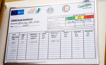 A Surge monitoring dashboard in Pakistan. (Photo: Concern Worldwide)