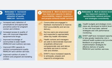 SLiSL III Expected Outcomes