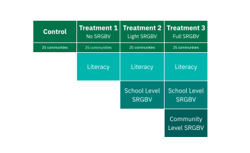 Safe Learning Model Research Design.