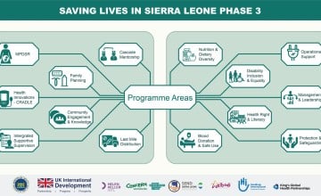 SLiSL III Programme Areas