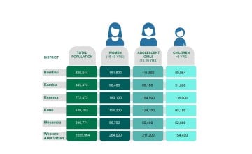 SLiSL III Population Representation