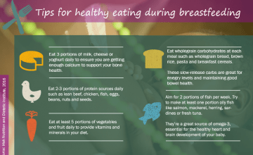 A balanced and nutritious diet is important for mothers who have decided to breastfeed. Image: Caoimhe Gaskin/Concern Worldwide.