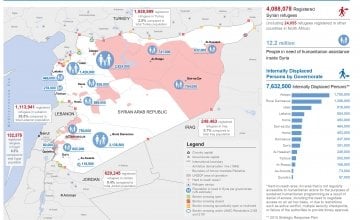 Syrian Arab Republic: Humanitarian Snapshot (31 August 2015). Source: UN Office for the Coordination of Humanitarian Affairs. 