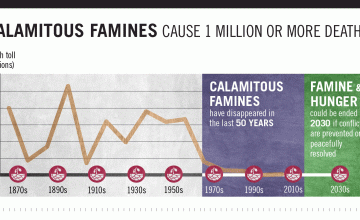 Global Hunger Index 2015: Mapping The World’s Hunger | Concern Worldwide