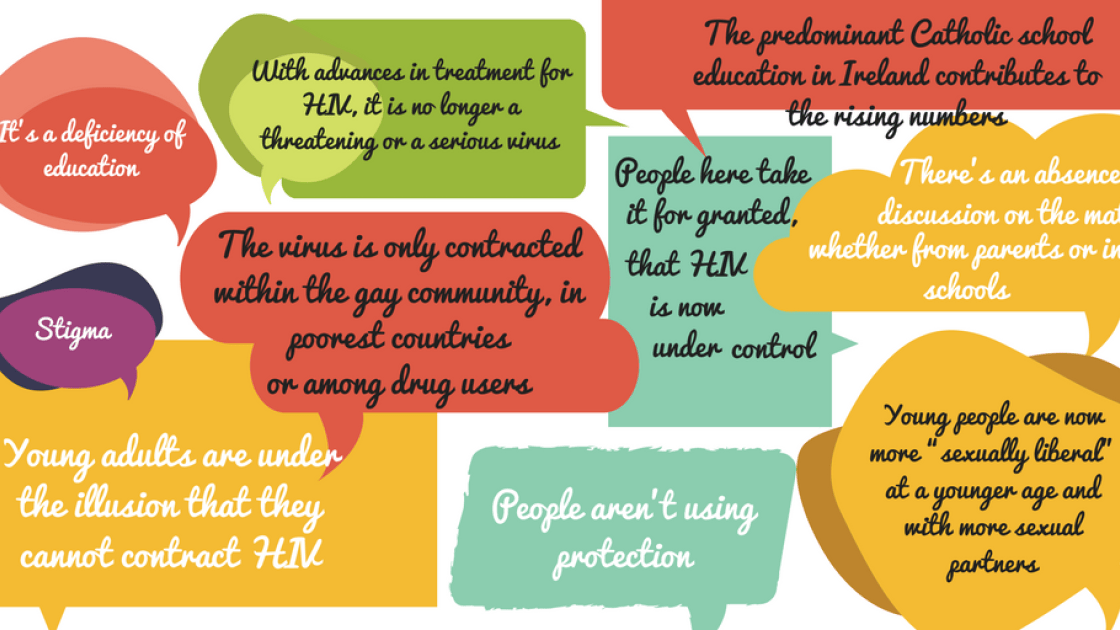 Responses from UCD students and Concern staff as to why HIV infection rates in Ireland might be so high. Image: Concern Worldwide.