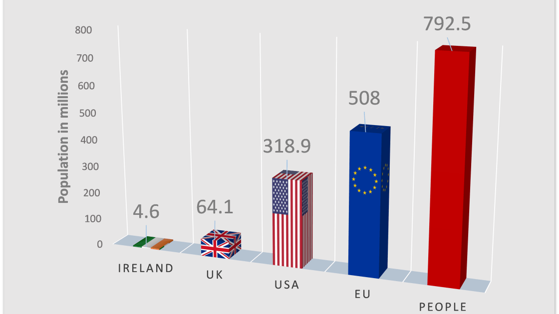 792.5 million people went hungry in the world in 2015. Graphic: Concern Worldwide.