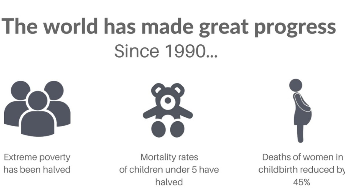 Great progress has been achieved in relation to poverty, child mortality rates, and maternal deaths since 1990. Graphic: Concern Worldwide.