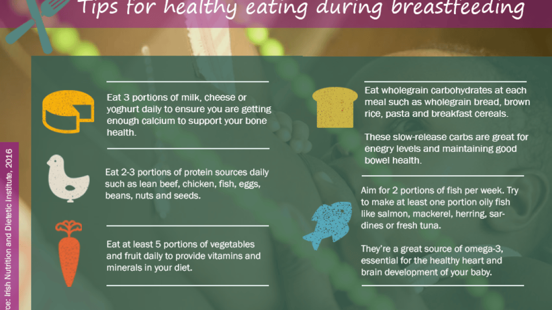 A balanced and nutritious diet is important for mothers who have decided to breastfeed. Image: Caoimhe Gaskin/Concern Worldwide.