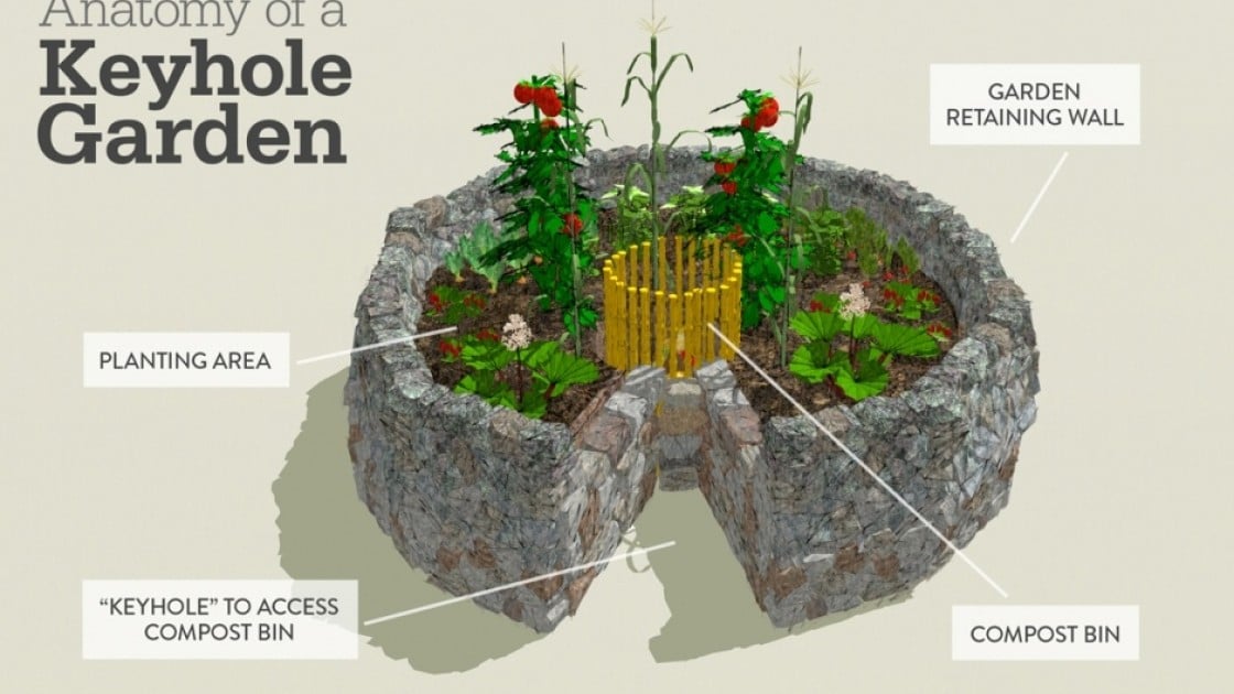 The anatomy of a keyhole garden. Photo: Aeri Wittenbourgh/Concern Worldwide.