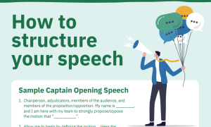 How to structure your speech
