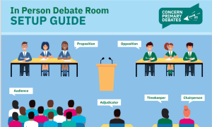 In Person Primary Debates Room Setup - Concern Primary Debates